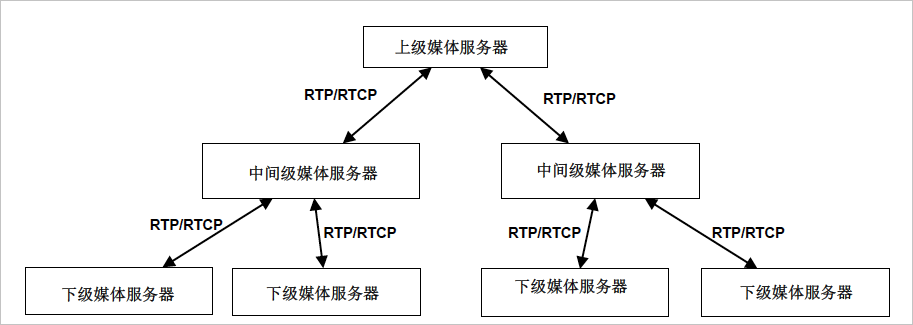 GB/T28181國標協議