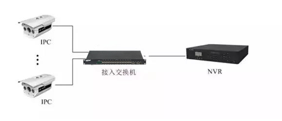 監(jiān)控?cái)z像頭安裝方法步驟