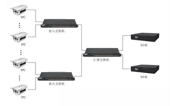 監(jiān)控?cái)z像頭安裝方法步驟