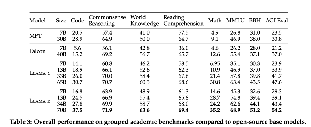 全球AIMeta推出免費(fèi)Llama