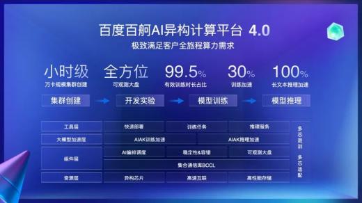 IDC發(fā)布AI大模型一體機報告，百度智能云獲推薦