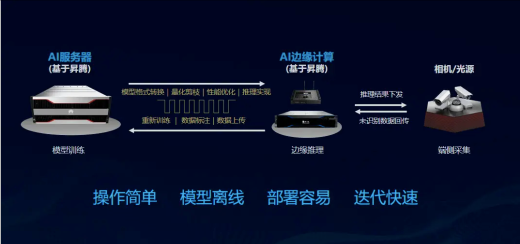 DeepSeek眼中的ai訓練服務器在智能安防應用